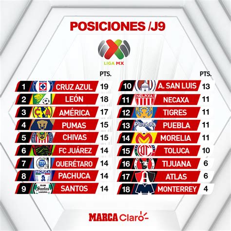 posiciones del futbol mexicano